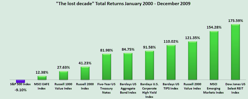 Investment Diversification: 5 Risky Mistakes to Avoid