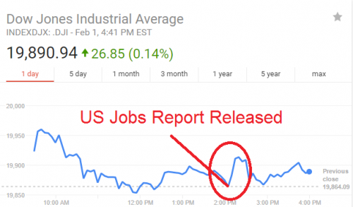 investing catalyst