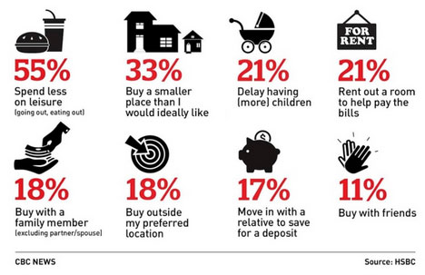 Millennials Are Buying up Real Estate – Here’s Why