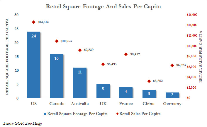 Shifting Strategy Investing in Retail Real Estate