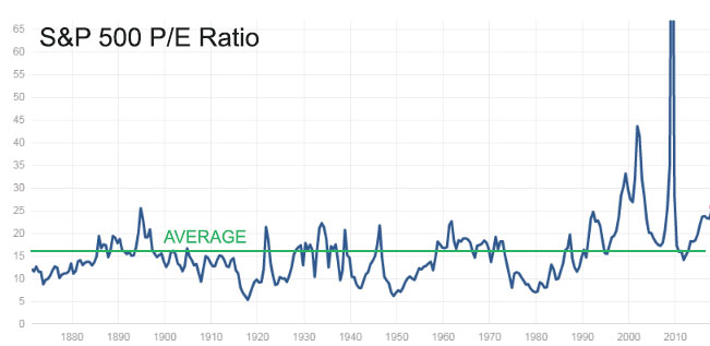 Ignoring Risk Management is a Costly Investing Mistake