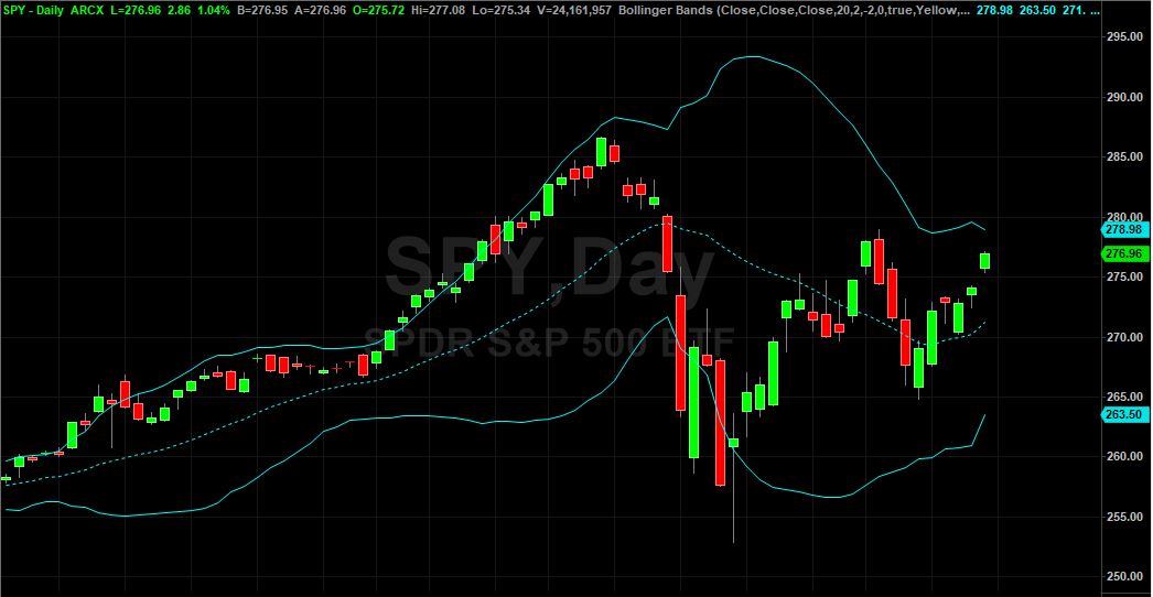 Top 3 Bollinger Bands Trading Strategies
