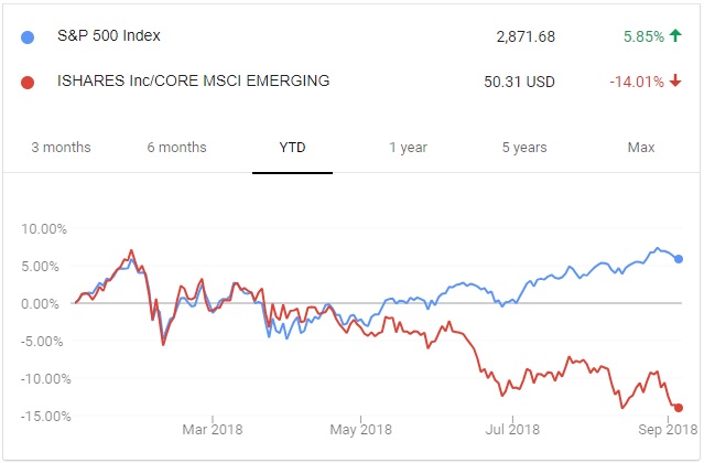 For Daring Investors, Emerging Markets Offer a Good Entry Point