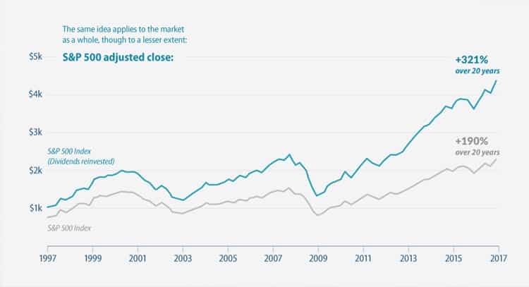 Dividend Aristocrats ETF