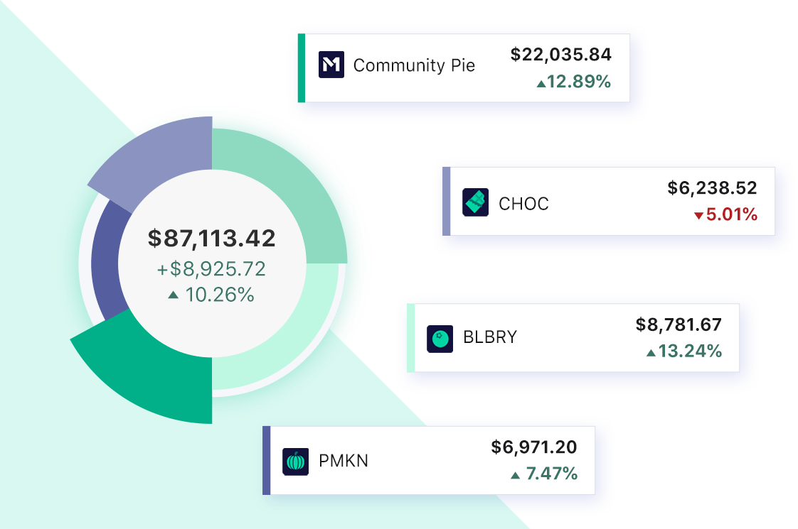 M1 Finance pies