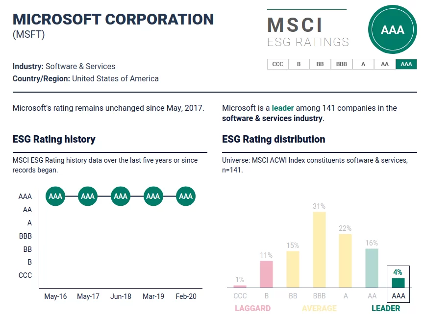 MSCI