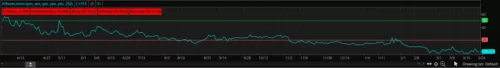 Option Strategies Insider IV Rank Levels