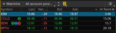 Option Strategies Inside IV Rank (Chart)