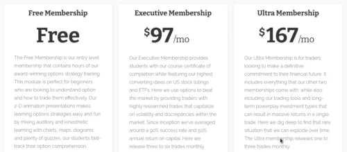 Option Strategies Insider Pricing