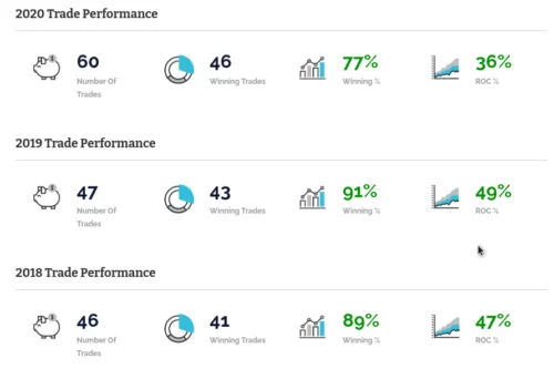 Options Strategies Insider Trade Performance