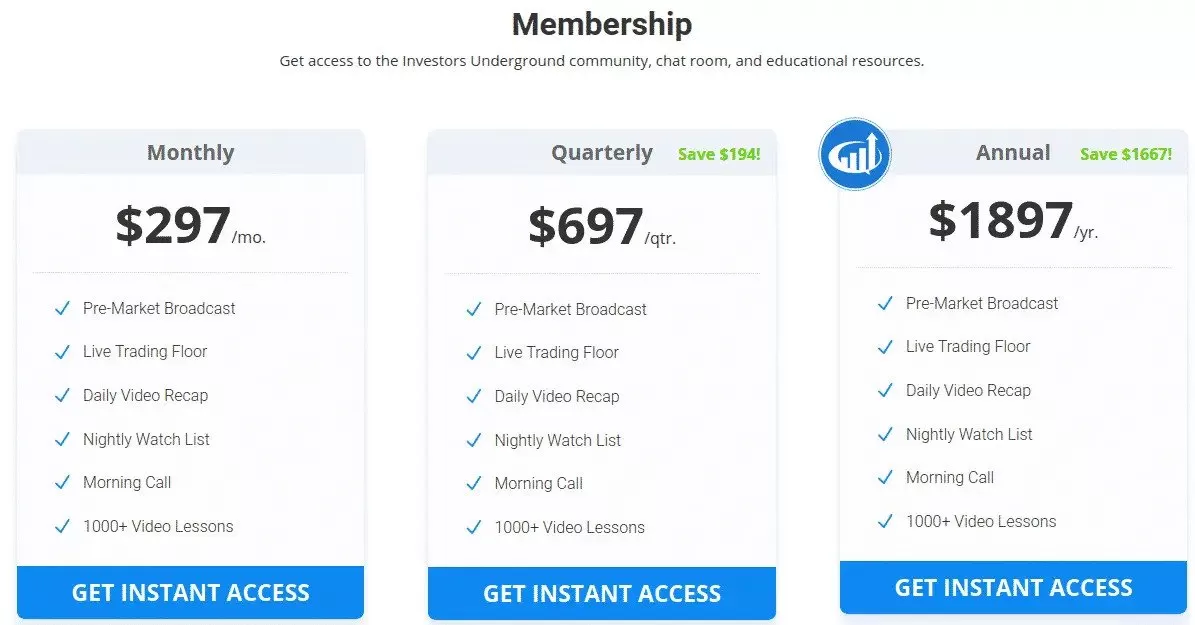 Investors Underground Membership
